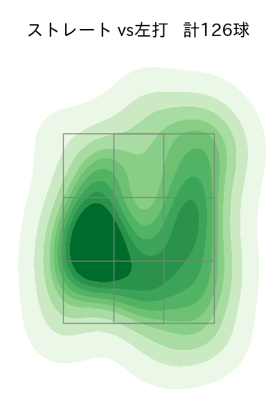 岸 孝之 配球ヒートマップ(2024年5月)