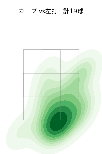 岸 孝之 配球ヒートマップ(2024年5月)