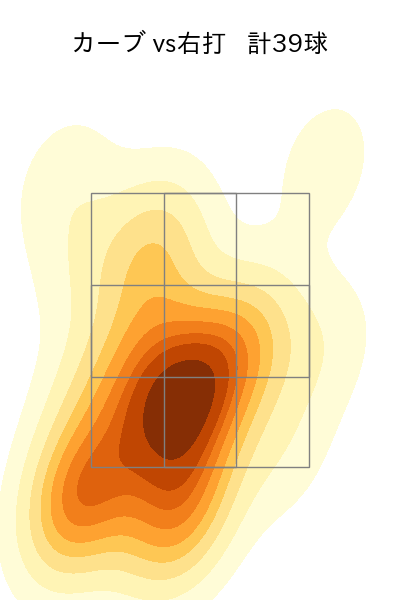 岸 孝之 配球ヒートマップ(2024年5月)