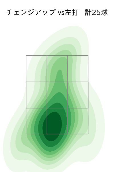ポンセ 配球ヒートマップ(2024年5月)