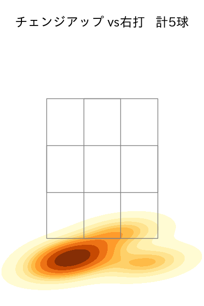 ポンセ 配球ヒートマップ(2024年5月)