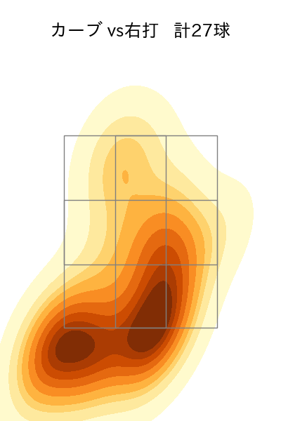 ポンセ 配球ヒートマップ(2024年5月)