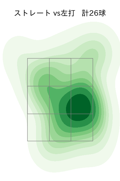 則本 昂大 配球ヒートマップ(2024年5月)