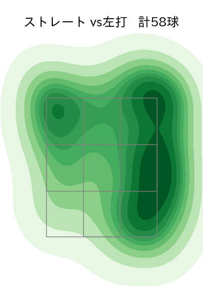 荘司 康誠 配球ヒートマップ(2024年5月)