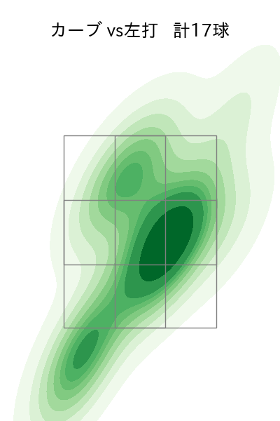 荘司 康誠 配球ヒートマップ(2024年5月)