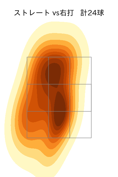 荘司 康誠 配球ヒートマップ(2024年5月)