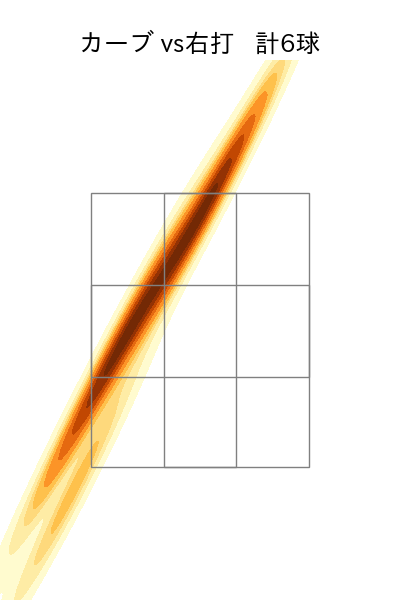 荘司 康誠 配球ヒートマップ(2024年5月)