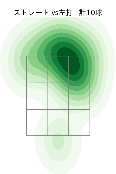 ターリー 配球ヒートマップ(2024年5月)