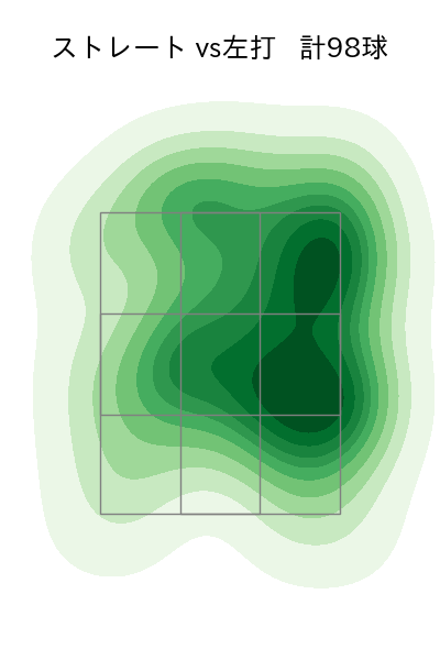 早川 隆久 配球ヒートマップ(2024年5月)