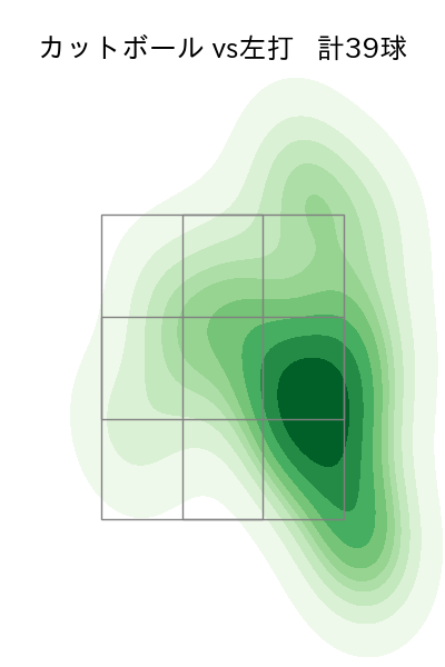 早川 隆久 配球ヒートマップ(2024年5月)