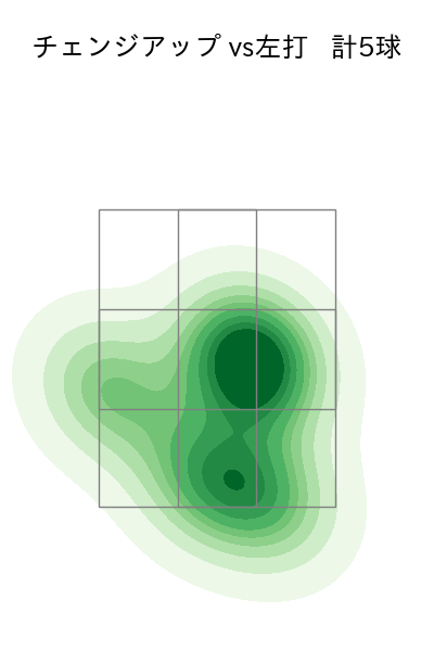 早川 隆久 配球ヒートマップ(2024年5月)