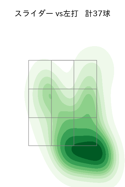 早川 隆久 配球ヒートマップ(2024年5月)
