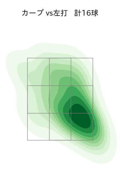 早川 隆久 配球ヒートマップ(2024年5月)