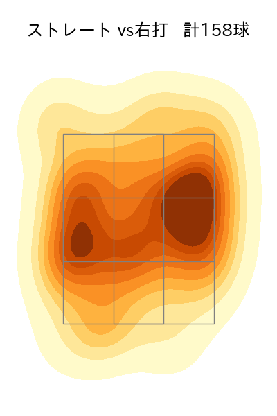 早川 隆久 配球ヒートマップ(2024年5月)