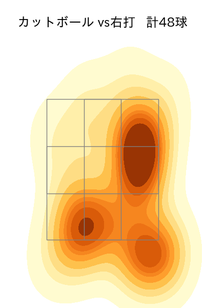 早川 隆久 配球ヒートマップ(2024年5月)