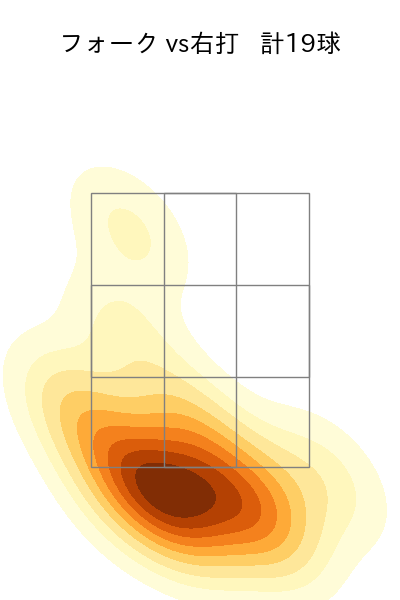 早川 隆久 配球ヒートマップ(2024年5月)