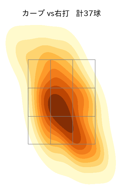 早川 隆久 配球ヒートマップ(2024年5月)