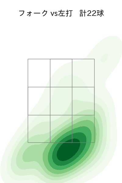 酒居 知史 配球ヒートマップ(2024年5月)