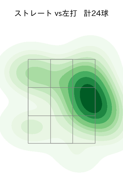 弓削 隼人 配球ヒートマップ(2024年5月)