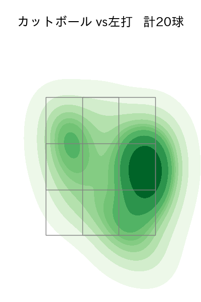 弓削 隼人 配球ヒートマップ(2024年5月)