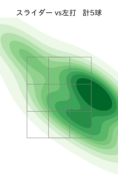 弓削 隼人 配球ヒートマップ(2024年5月)