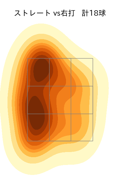 弓削 隼人 配球ヒートマップ(2024年5月)