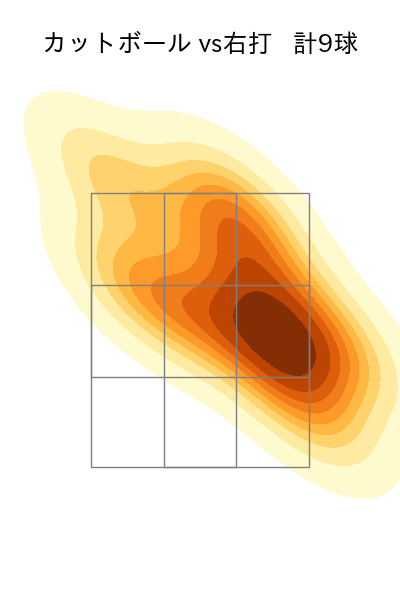 弓削 隼人 配球ヒートマップ(2024年5月)