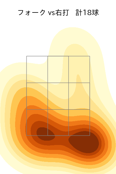 弓削 隼人 配球ヒートマップ(2024年5月)