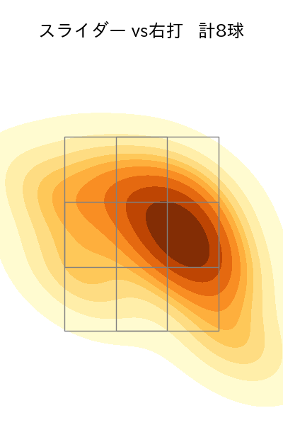 弓削 隼人 配球ヒートマップ(2024年5月)