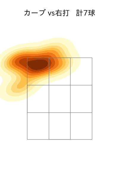 弓削 隼人 配球ヒートマップ(2024年5月)