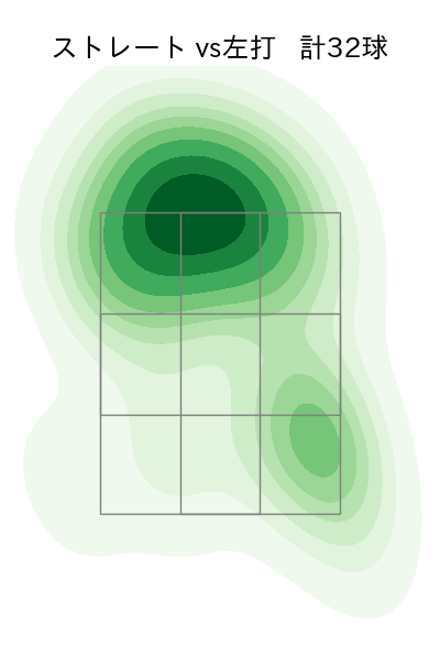 櫻井 周斗 配球ヒートマップ(2024年5月)