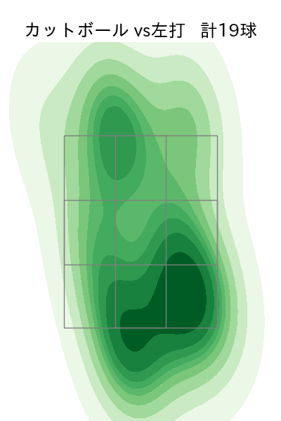 櫻井 周斗 配球ヒートマップ(2024年5月)