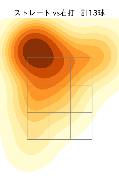 櫻井 周斗 配球ヒートマップ(2024年5月)