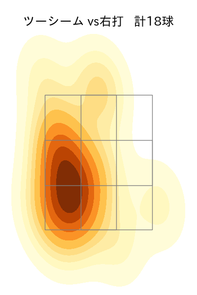 櫻井 周斗 配球ヒートマップ(2024年5月)