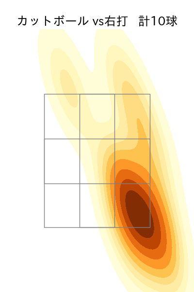 櫻井 周斗 配球ヒートマップ(2024年5月)