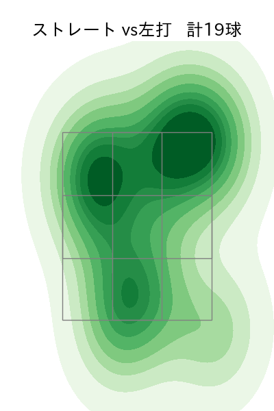 松井 友飛 配球ヒートマップ(2024年5月)