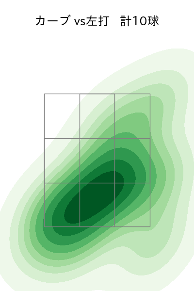松井 友飛 配球ヒートマップ(2024年5月)