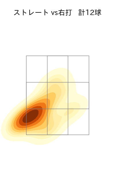 松井 友飛 配球ヒートマップ(2024年5月)