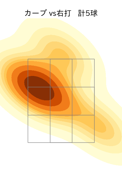 松井 友飛 配球ヒートマップ(2024年5月)