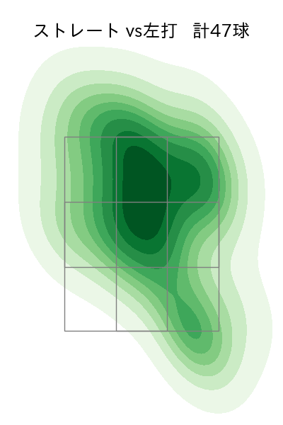 藤井 聖 配球ヒートマップ(2024年5月)