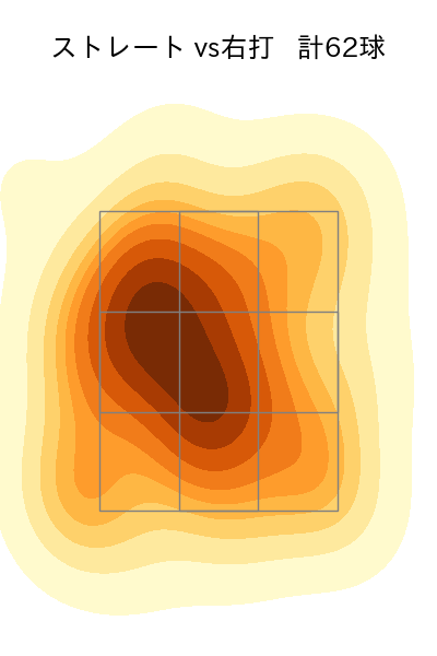 藤井 聖 配球ヒートマップ(2024年5月)