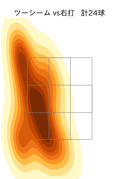 藤井 聖 配球ヒートマップ(2024年5月)