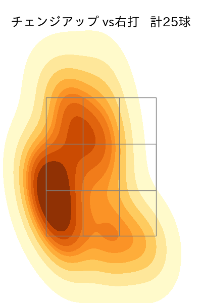 藤井 聖 配球ヒートマップ(2024年5月)