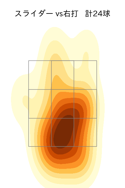 藤井 聖 配球ヒートマップ(2024年5月)