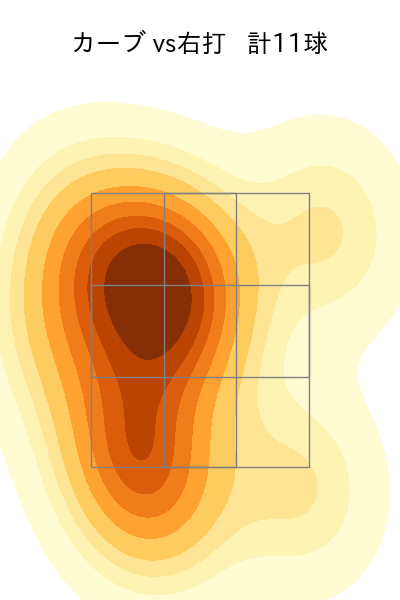 藤井 聖 配球ヒートマップ(2024年5月)