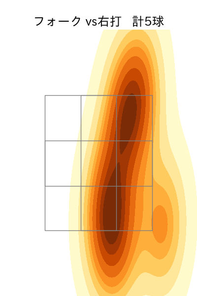 西垣 雅矢 配球ヒートマップ(2024年5月)