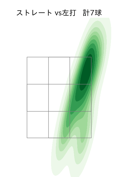津留﨑 大成 配球ヒートマップ(2024年5月)