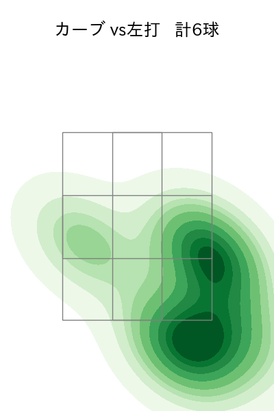 津留﨑 大成 配球ヒートマップ(2024年5月)