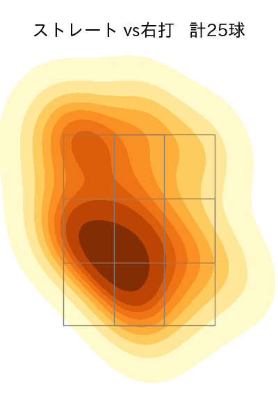 鈴木 翔天 配球ヒートマップ(2024年5月)