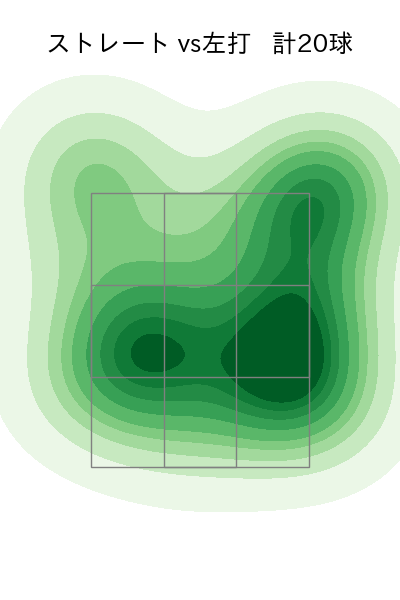 松田 啄磨 配球ヒートマップ(2024年5月)